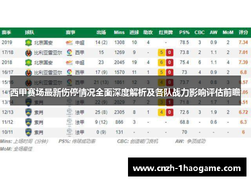 西甲赛场最新伤停情况全面深度解析及各队战力影响评估前瞻 西甲赛场最新伤停情况全面深度解析及各队战力影响评估前瞻