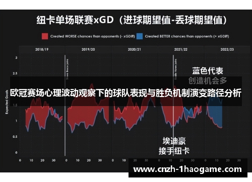 欧冠赛场心理波动观察下的球队表现与胜负机制演变路径分析