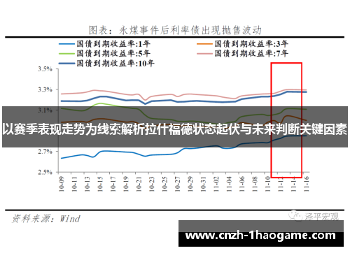 以赛季表现走势为线索解析拉什福德状态起伏与未来判断关键因素