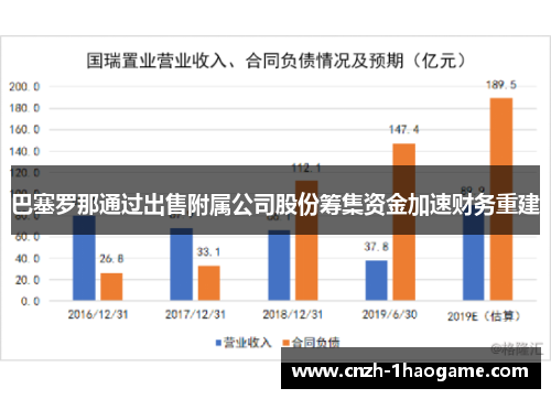 巴塞罗那通过出售附属公司股份筹集资金加速财务重建 巴塞罗那通过出售附属公司股份筹集资金加速财务重建