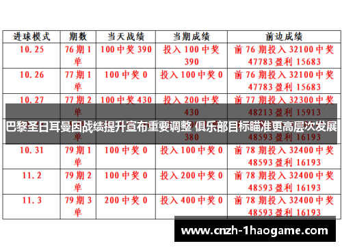 巴黎圣日耳曼因战绩提升宣布重要调整 俱乐部目标瞄准更高层次发展