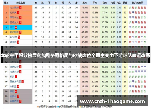 本轮意甲积分榜震荡加剧争冠格局与欧战席位全面生变中下游球队命运改写